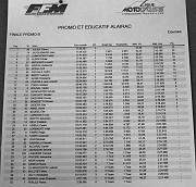 09_MX_Alairac-Finale-PromB