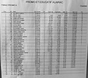 09_MX_Alairac-FinalePromoA